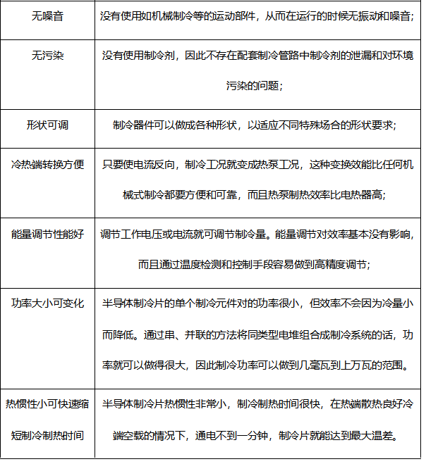 半導(dǎo)體制冷技術(shù)的優(yōu)勢
