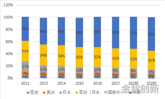 表1 PCB重心向中國(guó)遷移