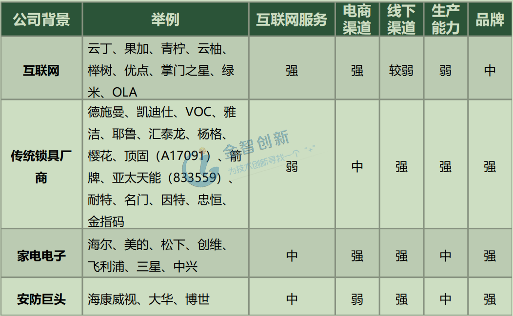 產(chǎn)業(yè)鏈上下游及代表公司