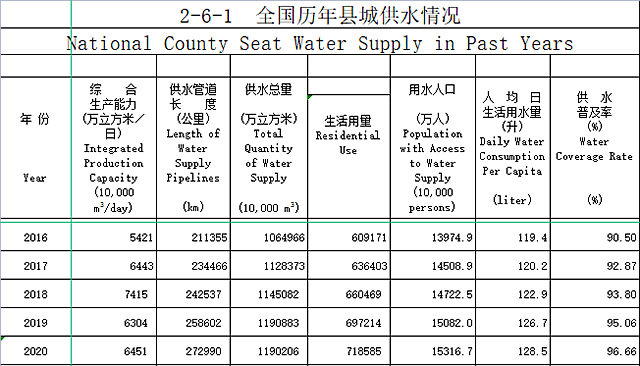 全國縣域污水處理最新統(tǒng)計(jì)簡報(bào)-五度易鏈