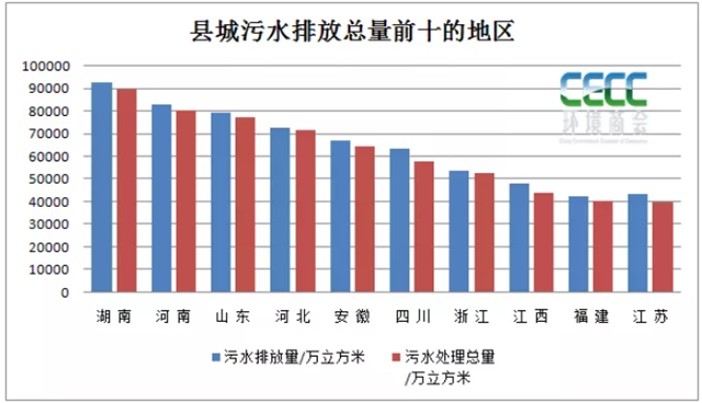 全國縣域污水處理最新統(tǒng)計(jì)簡報(bào)-五度易鏈