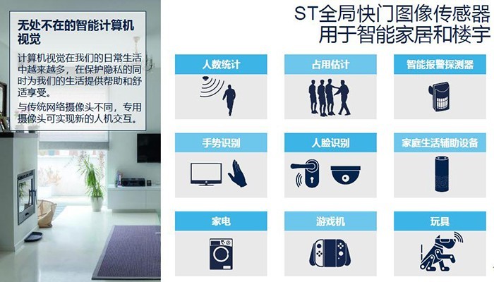 計(jì)算機(jī)視覺(jué)應(yīng)用場(chǎng)景多樣，市場(chǎng)潛力巨大，將助推全局快門傳感器的應(yīng)用！