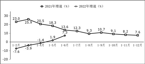 軟件業(yè)利潤(rùn)總額增長(zhǎng)情況