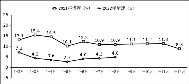 軟件業(yè)務(wù)出口增長情況