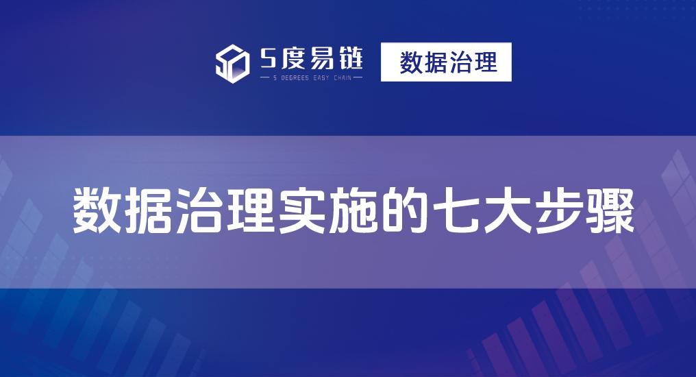 如何進(jìn)行數(shù)據(jù)治理？數(shù)據(jù)治理實施的七大流程步驟！