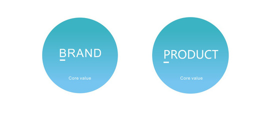 設(shè)計管理的核心價值與關(guān)鍵要務(wù) 品牌管理的視角