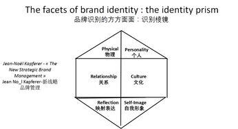 品牌管理支柱視角下的幽蘭奢侈品品牌戰(zhàn)略解析——第三次課程紀(jì)實