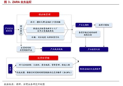 國貨當(dāng)自強(qiáng) 國產(chǎn)服裝龍頭品牌管理賦能，搶占市場新高地