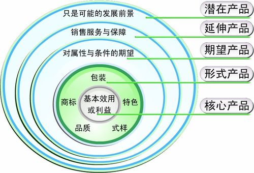 為互聯(lián)網(wǎng)產(chǎn)品號(hào)脈 互聯(lián)網(wǎng)銷(xiāo)售困境與破局之道