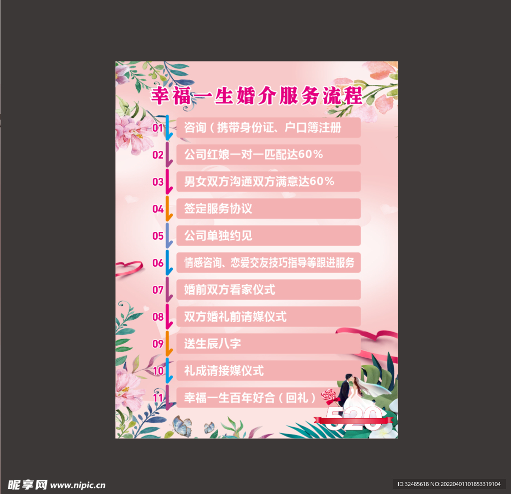 婚介流程全解析 從相識到相守的專業(yè)指南
